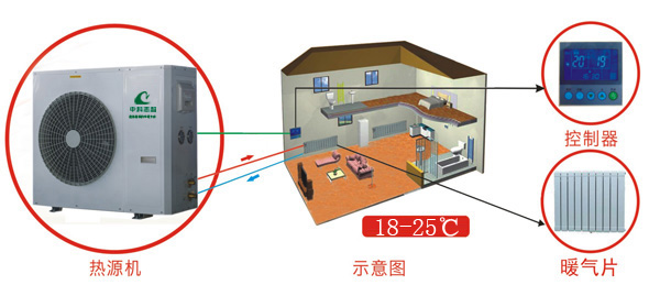 空氣源熱泵直熱式（無水）暖氣供熱系統
